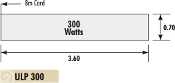 Info on Underlaminate